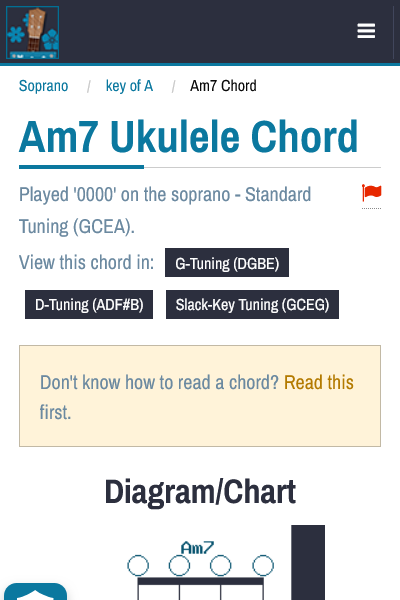 Extract of Am7 page from Ukulele Chords